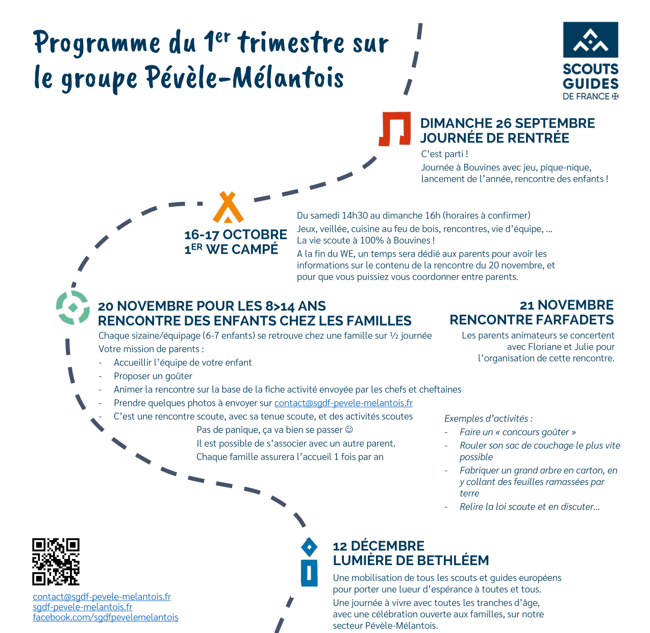 2021-09%20premier%20trimestre%20P%C3%A9v%C3%A8le%20M%C3%A9lantois